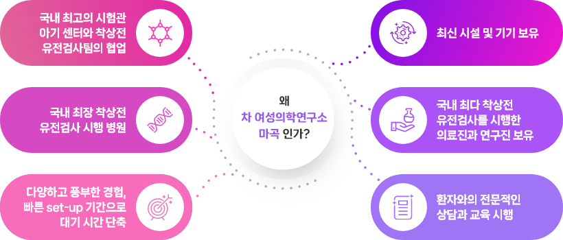 왜 차 여성의학연구소 마곡인가?